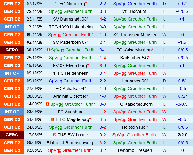 Greuther Furth vs Hertha Berlin
