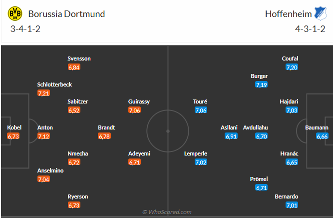 Nhận định Dortmund vs Hoffenheim (23h00 ngày 712) Chủ nhà quyết thắng 6 Đội hình dự kiến trận Dortmund vs Hoffenheim