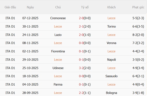 Nhận định Lecce vs Pisa (02h45 ngày 1312) Trận cầu 6 điểm 4 Phong độ gần đây của Lecce
