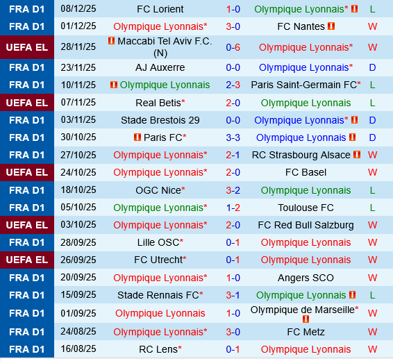 Lyon vs Go Ahead Eagles