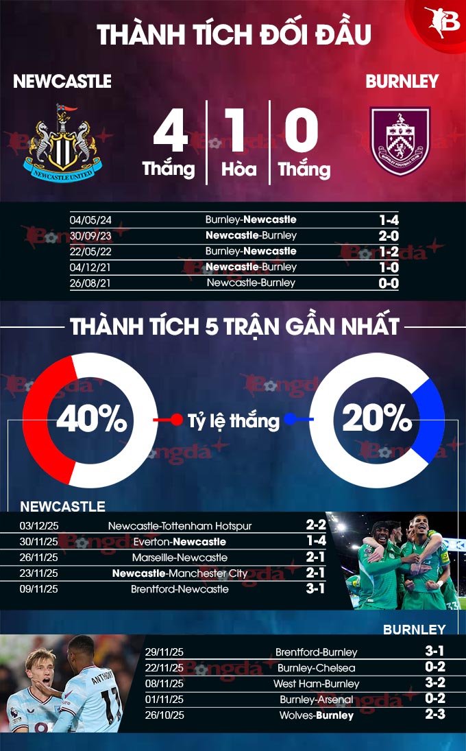 Sơ đồ chiến thuật hai đội