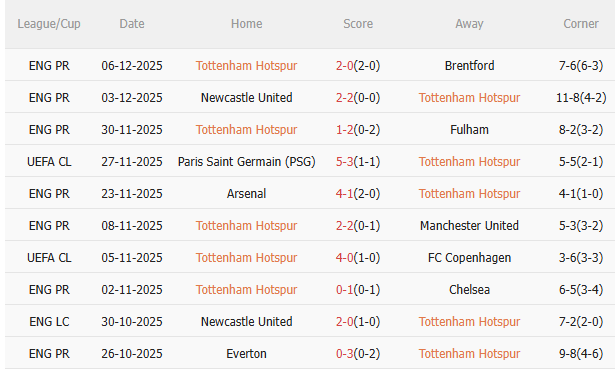 Nhận định Tottenham vs Slavia Praha (3h00 ngày 1012) 3 điểm cho Spurs 3 Thành tích gần đây của Tottenham