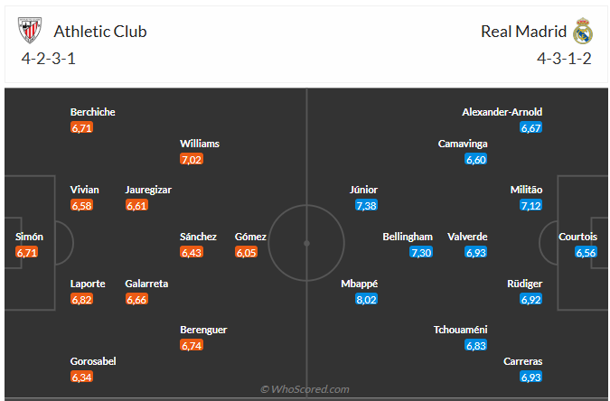 Đội hình dự kiến