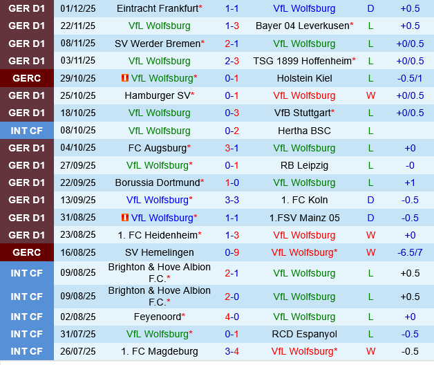 Wolfsburg vs Union Berlin