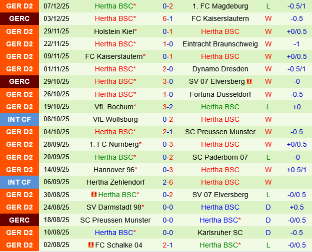 Greuther Furth vs Hertha Berlin