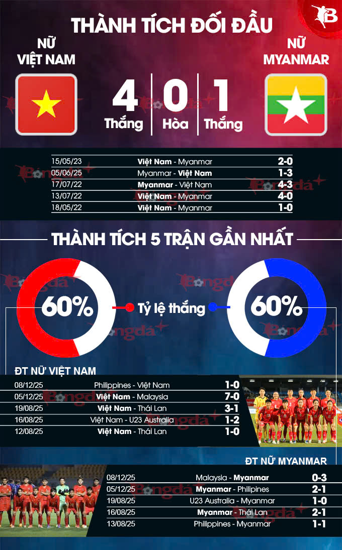 Các cầu thủ nữ Việt Nam tập trung cao độ trước trận Cầu thủ nữ Việt Nam chuẩn bị thi đấu