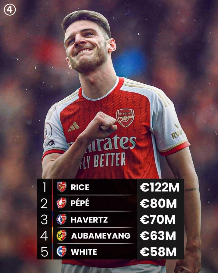 Declan Rice trong màu áo Arsenal