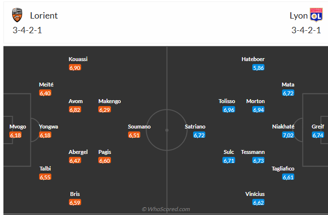 Nhận định Lorient vs Lyon (2h45 ngày 812) Chờ đội khách vượt khó 6 Đội hình dự kiến của hai đội.