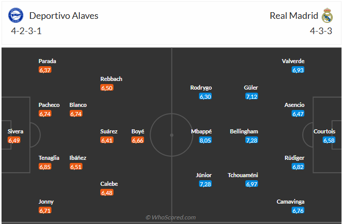 Đội hình dự kiến trận Alaves vs Real Madrid