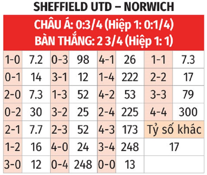 Sơ đồ chiến thuật dự kiến của hai đội
