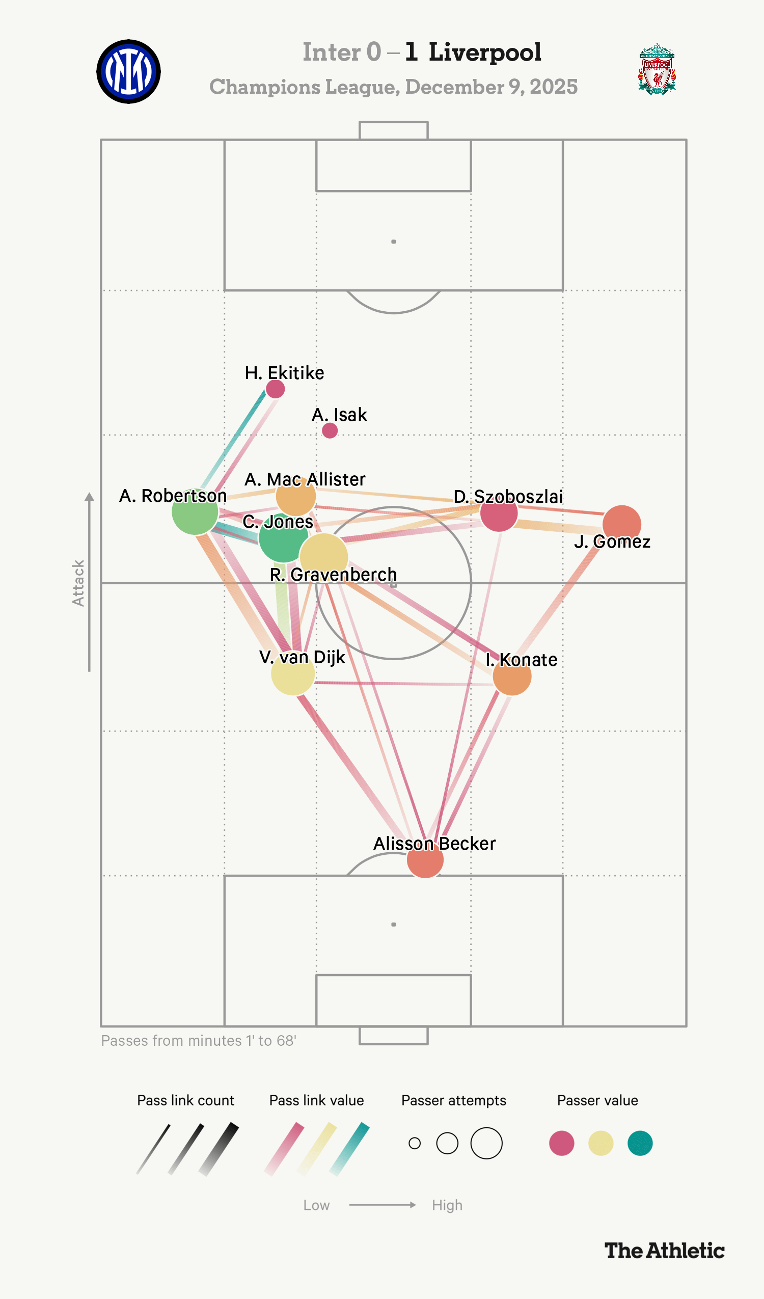 Hai tiền đạo hoạt động xa cách trong sơ đồ kim cương