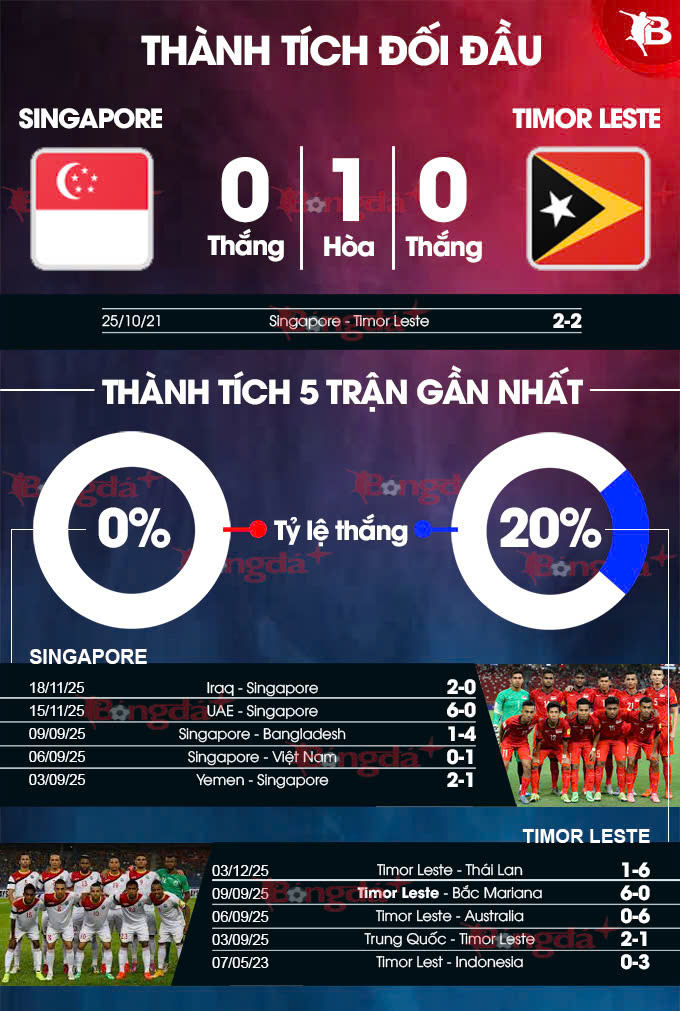 U22 Singapore và U22 Timor Leste chuẩn bị cho trận đấu Hai đội trước giờ thi đấu