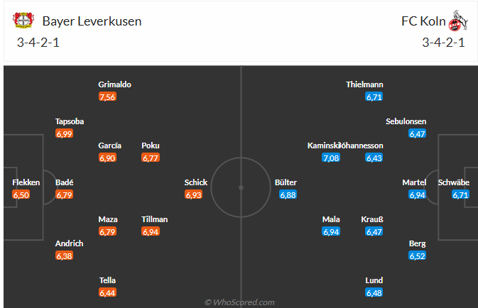 Nhận định Leverkusen vs Koln (0h30 ngày 1412) Chờ chủ nhà vượt khó 6 Đội hình dự kiến Leverkusen vs Koln