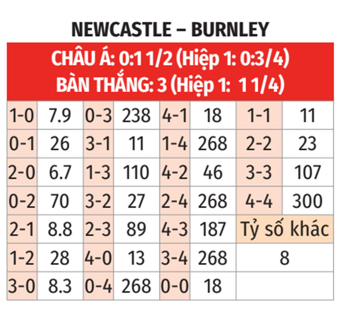 Những con số dự đoán tỉ số
