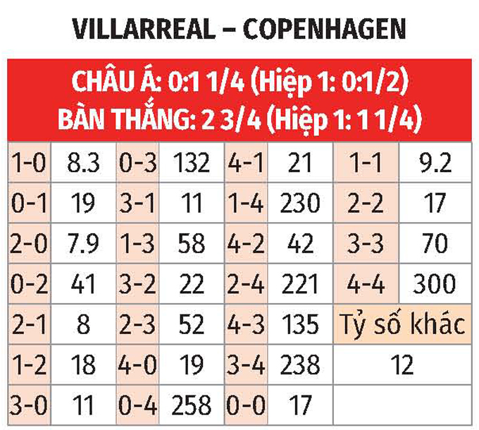 Không khí sôi động tại SVĐ Villarreal