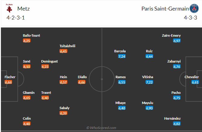 Danh sách cầu thủ dự kiến ra sân của Metz và PSG